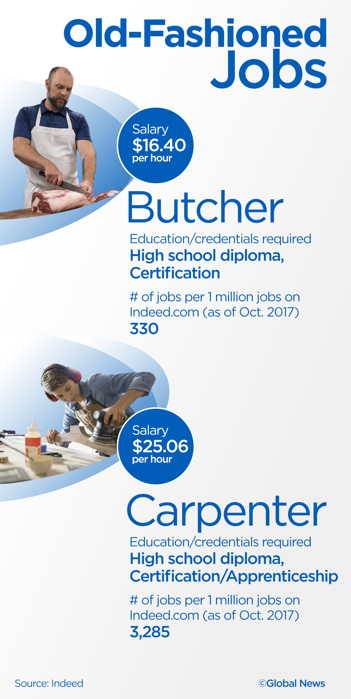 7 old-fashioned jobs making a comeback in Canada - image