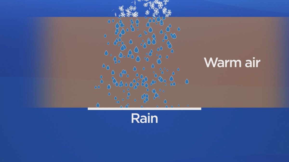 Winter precipitation the formation of snow, ice pellets and freezing