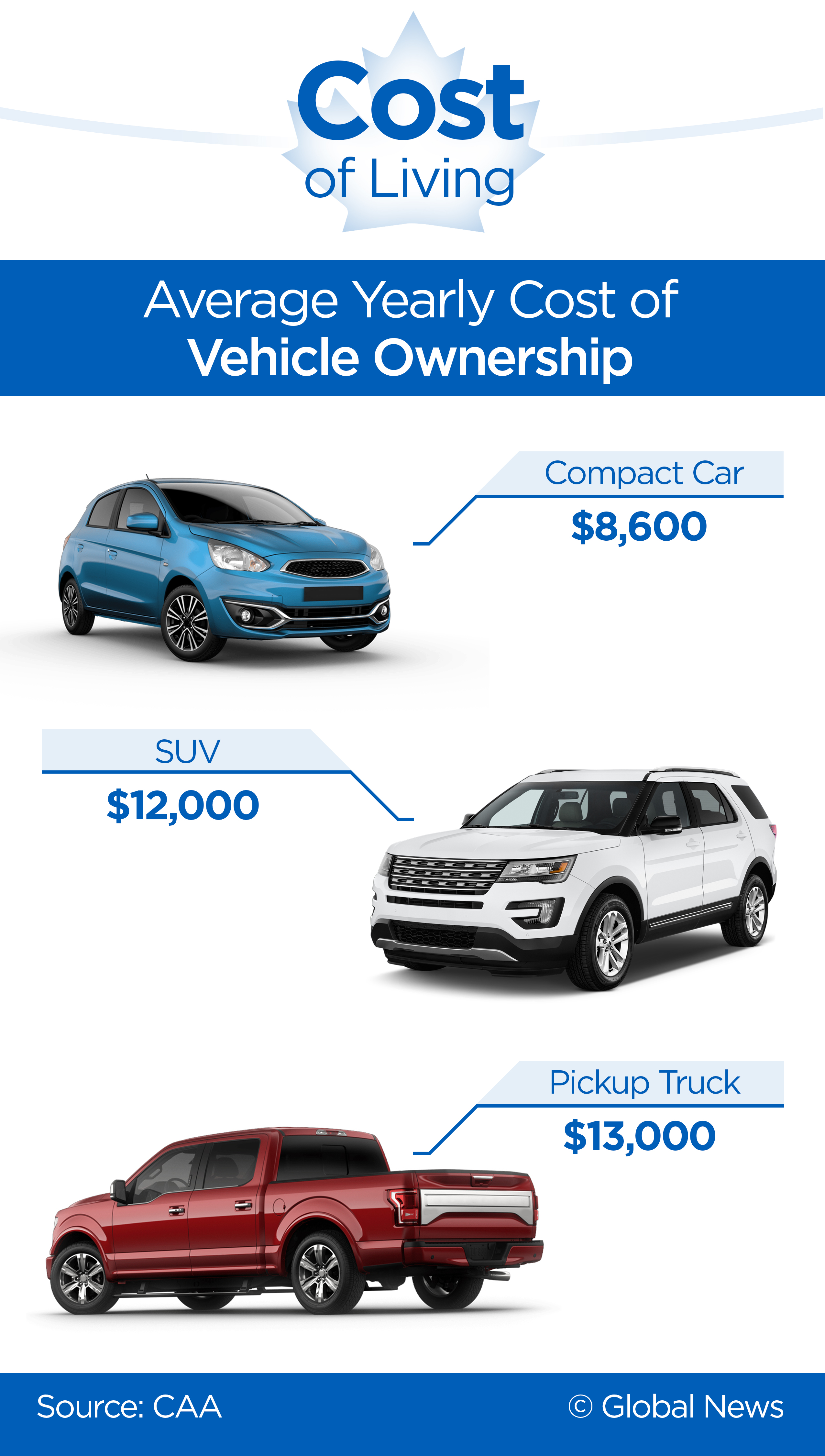 Own A Car? You Won’t Believe How Much That’s Costing You Every Year ...