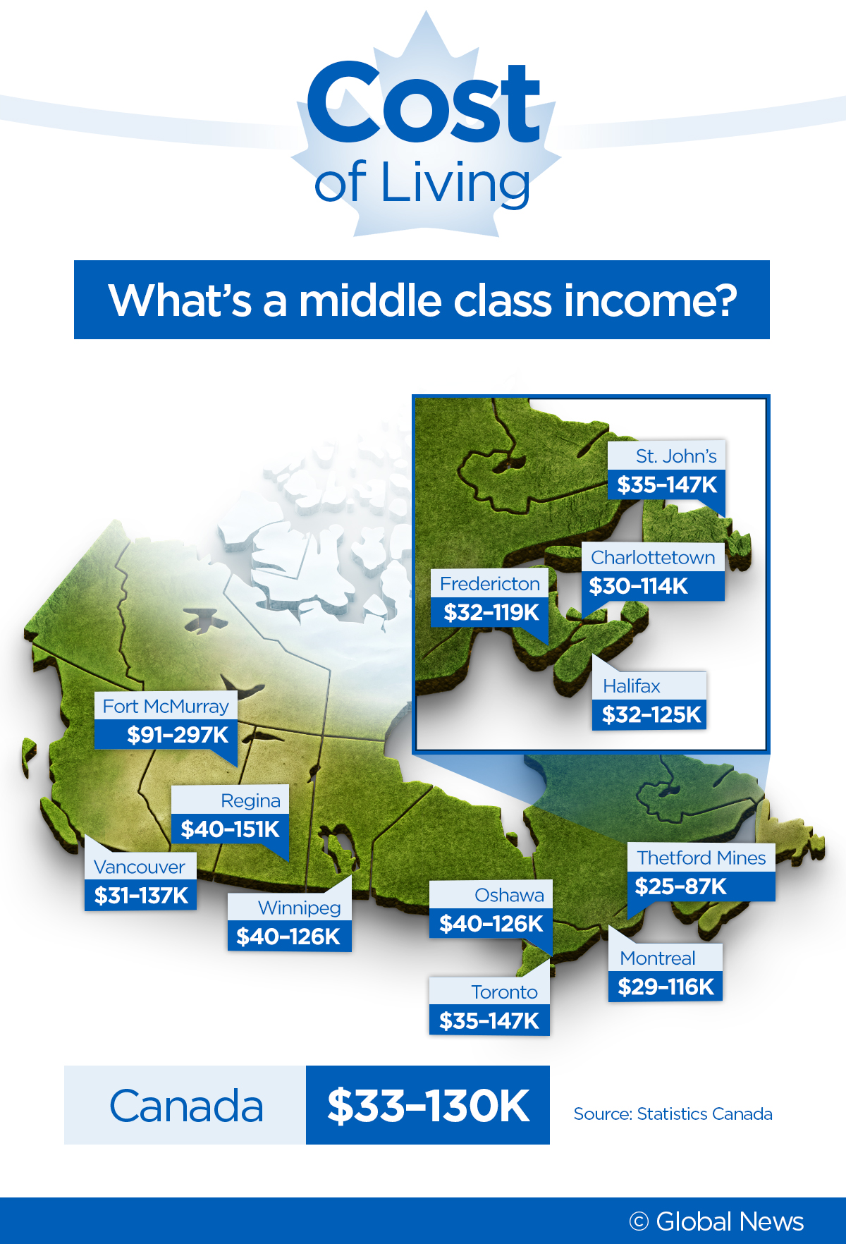 Are you earning a middleclass Here’s what it takes in Canada