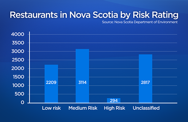 The inspection gap: Why owners and safety experts want restaurants to be inspected - image