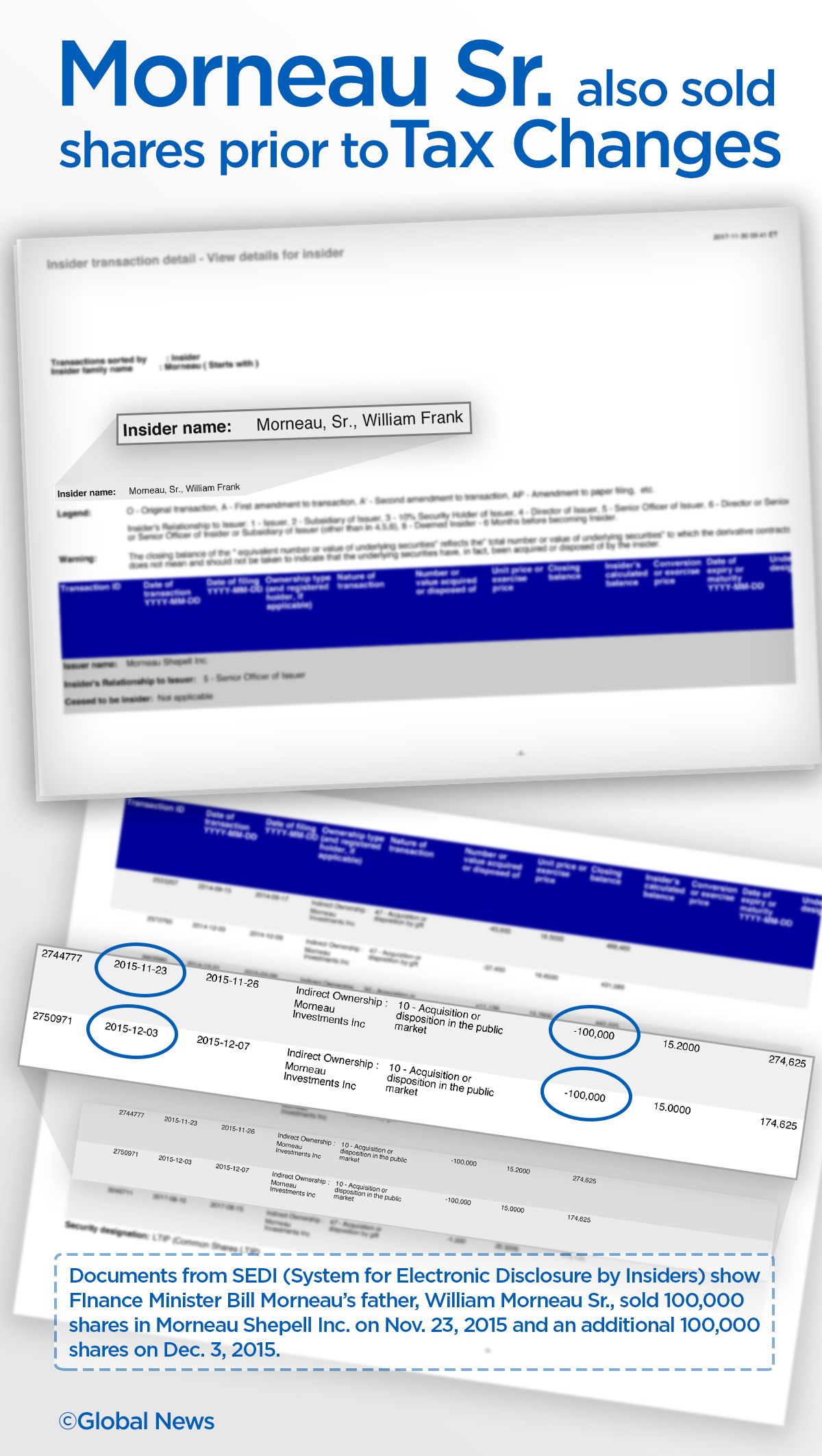 Bill Morneau’s father sold 200K shares in family company days before tax changes announced - image