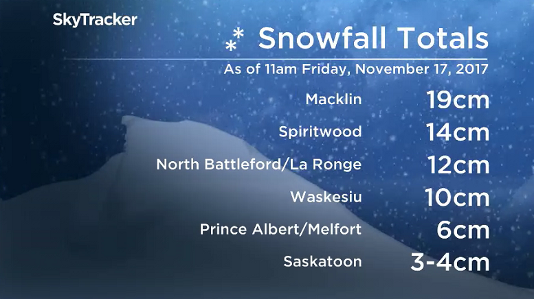Snowfall totals across central Saskatchewan as of 11 a.m. Friday, November 17, 2017.