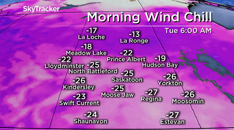 Wind chills in the mid -20s move back in Tuesday morning.