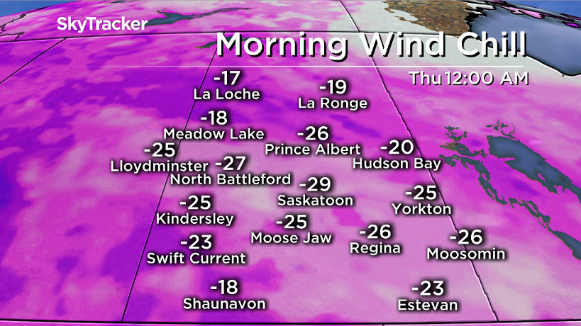 Winds chills will approach and likely even dip into the -30s Wednesday night into Thursday morning in Saskatoon.