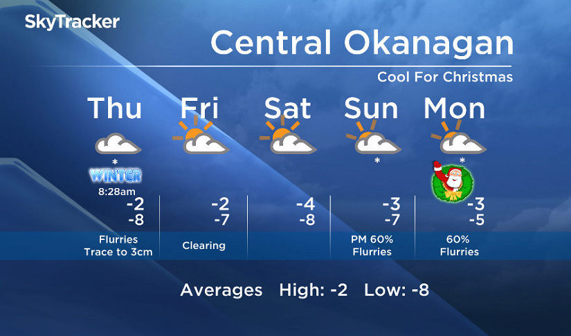 Okanagan forecast - image