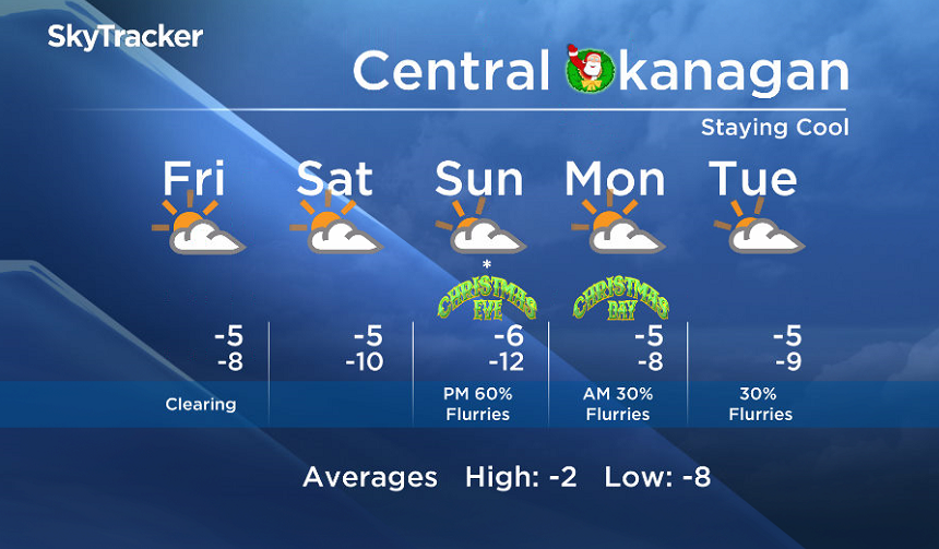 Okanagan forecast - image