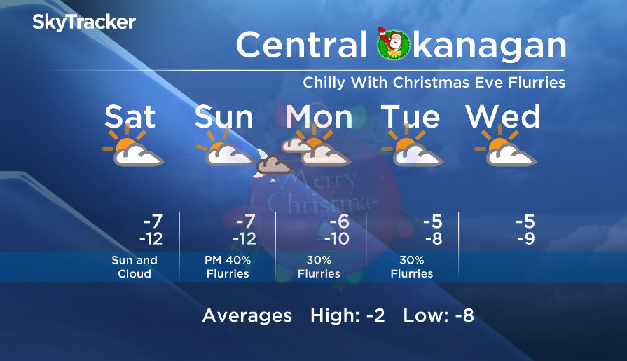 Okanagan weekend forecast - image