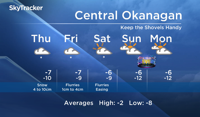 Okanagan forecast - image