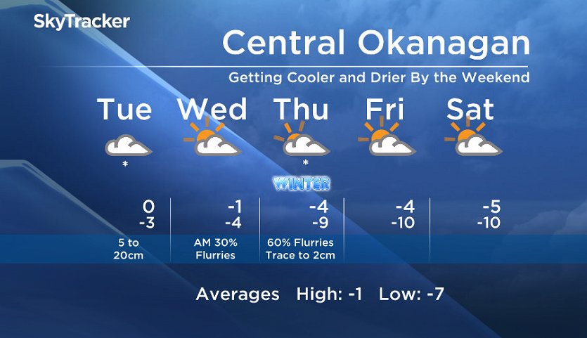 Okanagan forecast - image