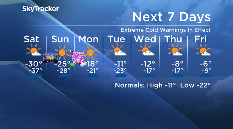Warm up is on the way as temperatures will return to above seasonal levels.