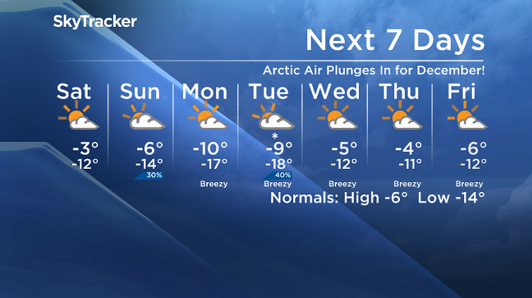 Here is your Saskatoon SkyTracker 7-Day Weather Forecast.