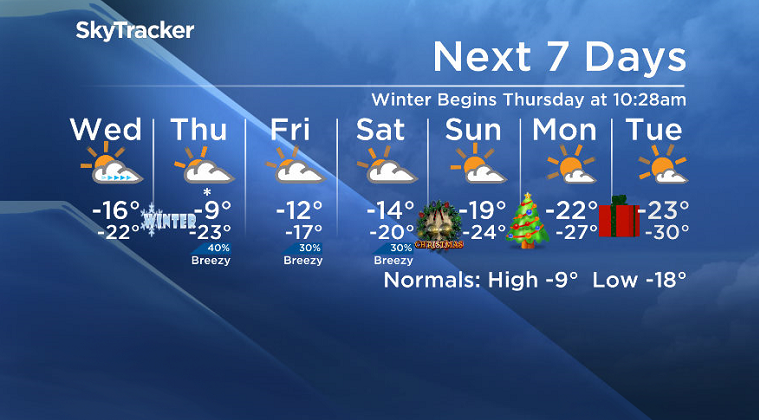 Here is your Saskatoon SkyTracker 7-Day Weather Forecast.