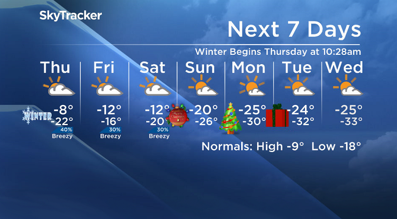 Here is your Saskatoon SkyTracker 7-Day Weather Forecast.