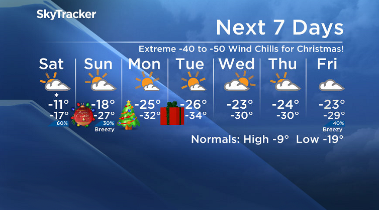 Here is your Saskatoon SkyTracker 7-Day Weather Forecast.