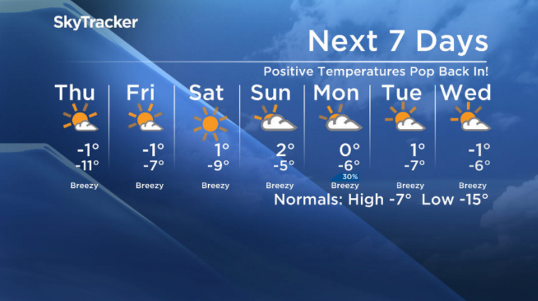 Here is your Saskatoon SkyTracker 7-Day Weather Forecast.