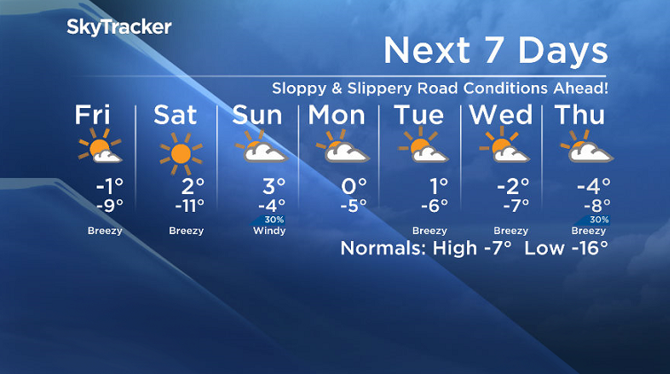Here is your Saskatoon SkyTracker 7-Day Weather Forecast.