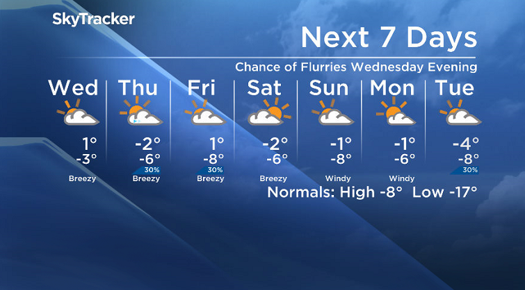 Here is your Saskatoon SkyTracker 7-Day Weather Forecast.