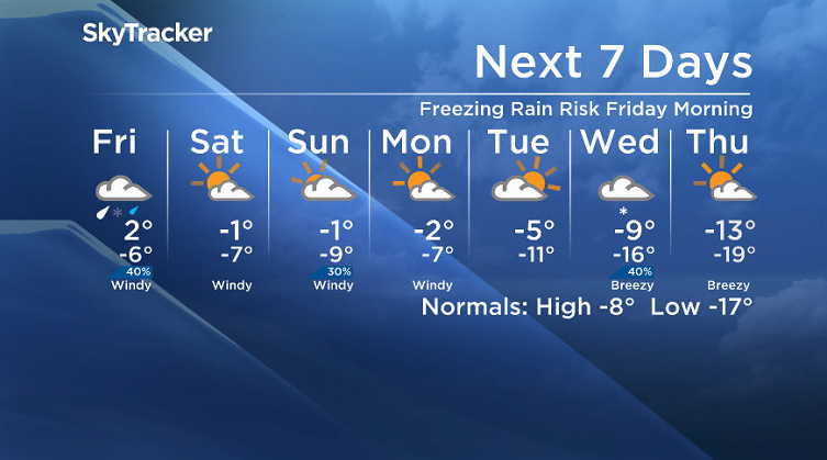 Here is your Saskatoon SkyTracker 7-Day Weather Forecast.
