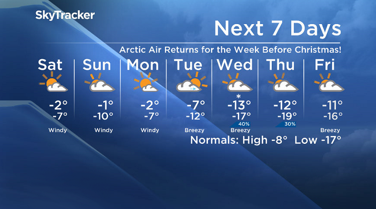 Here is your Saskatoon SkyTracker 7-Day Weather Forecast.