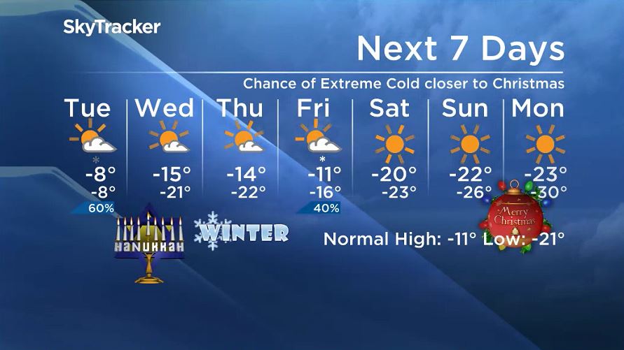 Shaping up to be an extremely cold Christmas in southern Manitoba ...