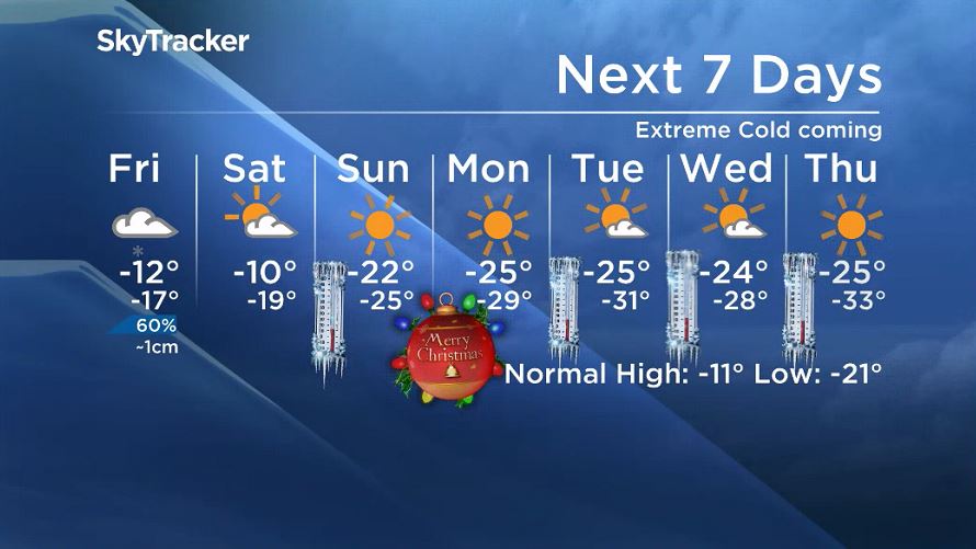 Winnipeg’s 7 day forecast leading up to Christmas and towards the New Year.