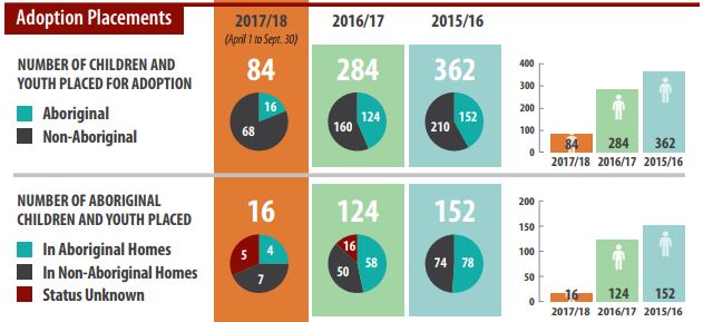 Children’s watchdog warns adoptions lagging in B.C. - image
