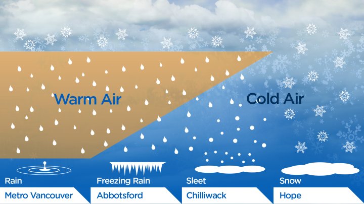 Breaking down how four types of precipitation fell across B.C.’s south ...