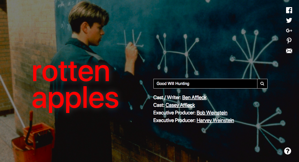 Rotten Apples: Online movie database lets you screen cast and crew for sexual allegations - image