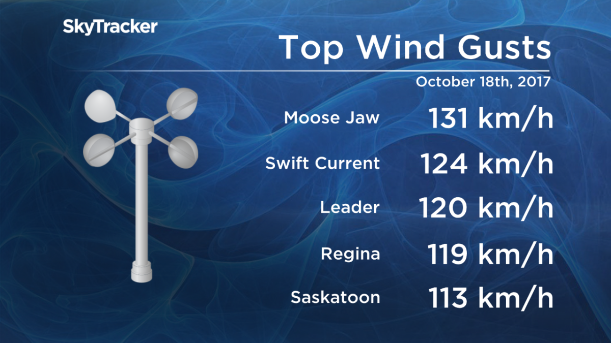 Regina’s top Twitter trends in 2017 - image