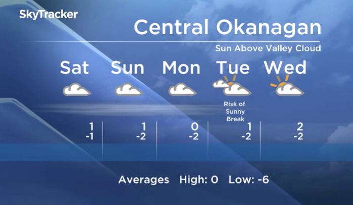 Okanagan weekend forecast - image