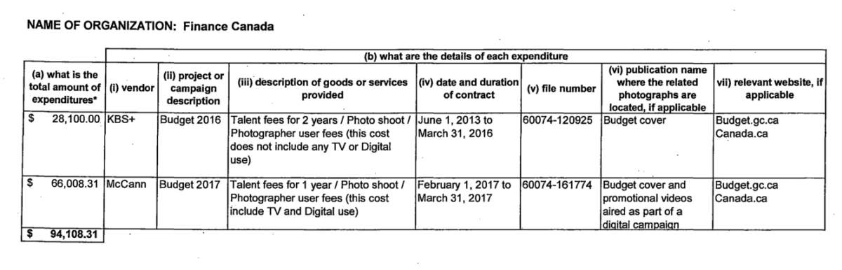 Federal government ‘talent’ costs have exceeded $2.2 million: documents - image