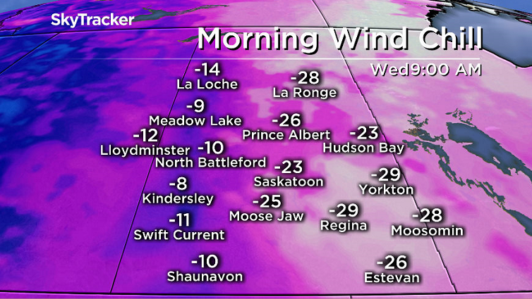 Wind chills dive back into the mid -20s to start the day on Wednesday.