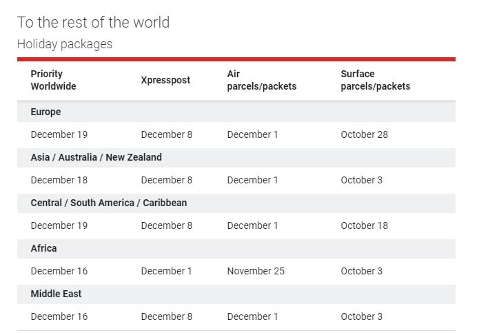 Haven’t mailed your holiday packages? Here’s your need-to-know deadlines - image