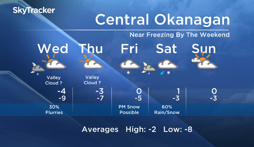 Okanagan forecast - image