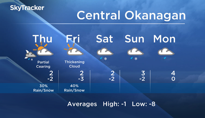 Okanagan forecast - image