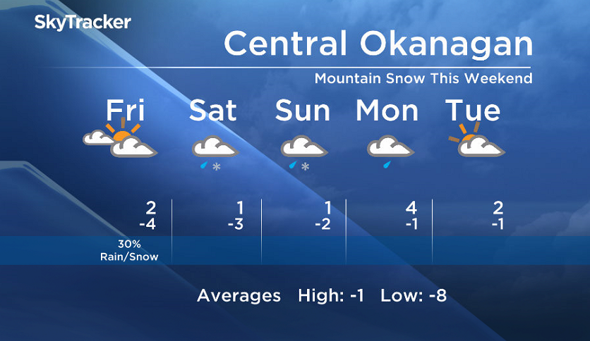 Okanagan forecast - image