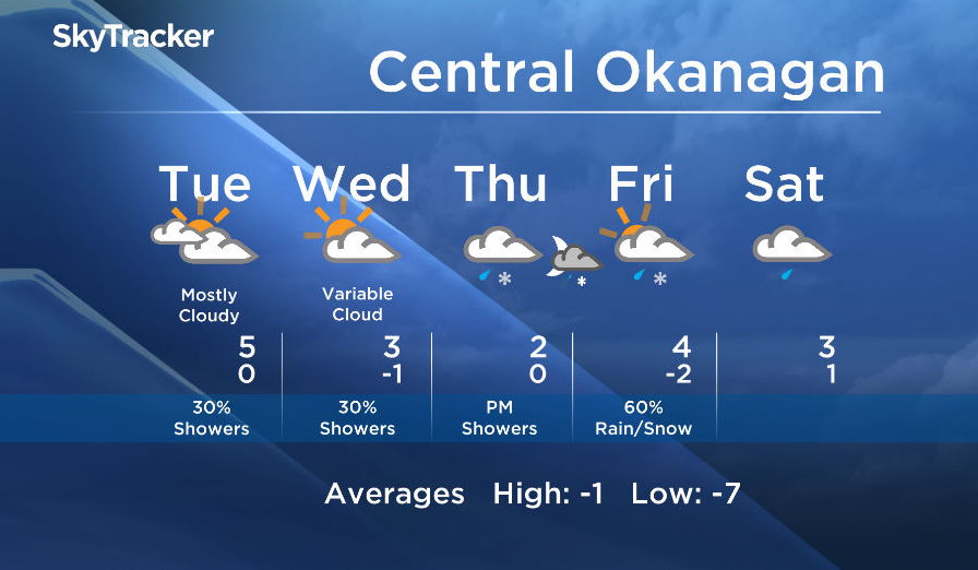 Okanagan forecast - image
