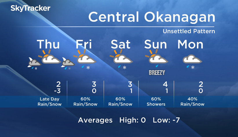 Okanagan forecast - image