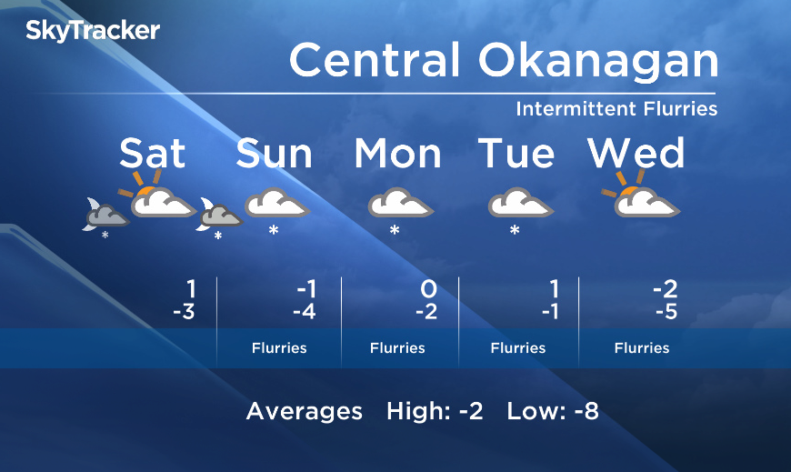 Okanagan forecast - image