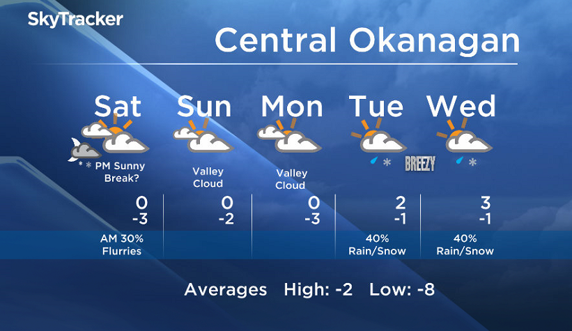 Okanagan weekend forecast - image