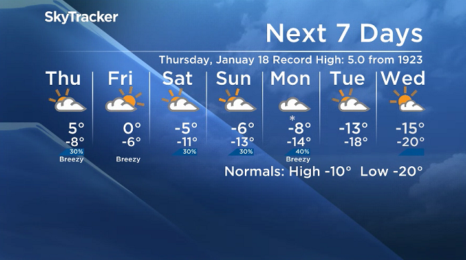 Here is your Saskatoon SkyTracker 7-Day Weather Forecast.