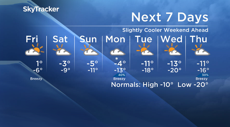 Here is your Saskatoon SkyTracker Seven-Day Weather Forecast.
