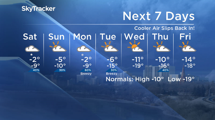 Here is your Saskatoon SkyTracker 7-Day Weather Forecast.