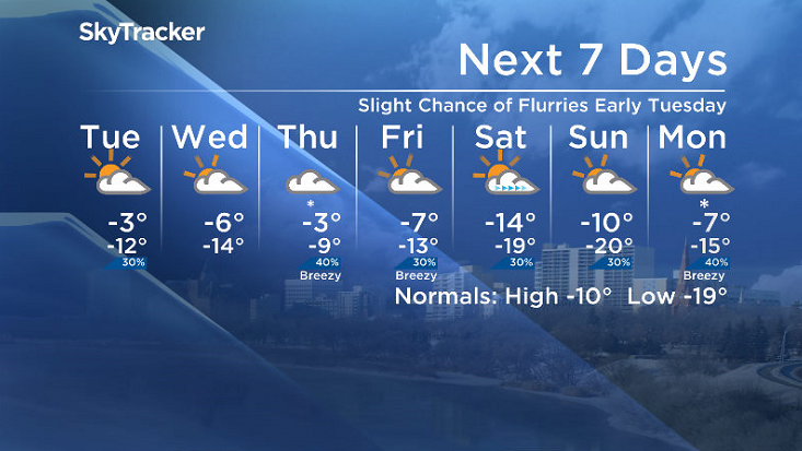 Here is your Saskatoon SkyTracker 7-Day Weather Forecast.