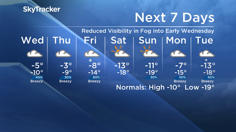 Here is your Saskatoon SkyTracker 7-Day Weather Forecast.