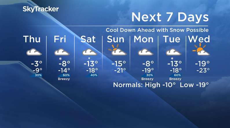 Here is your Saskatoon SkyTracker 7-Day Weather Forecast.