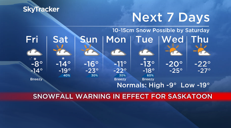 Here is your Saskatoon SkyTracker 7-Day Weather Forecast.