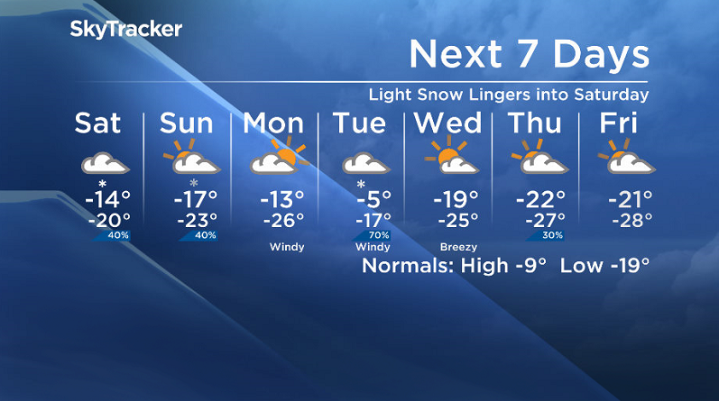 Here is your Saskatoon SkyTracker 7-Day Weather Forecast.