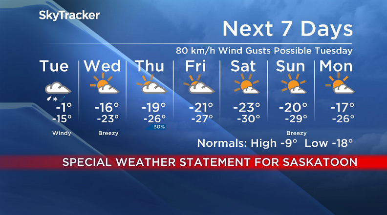Here is your Saskatoon SkyTracker 7-Day Weather Forecast.